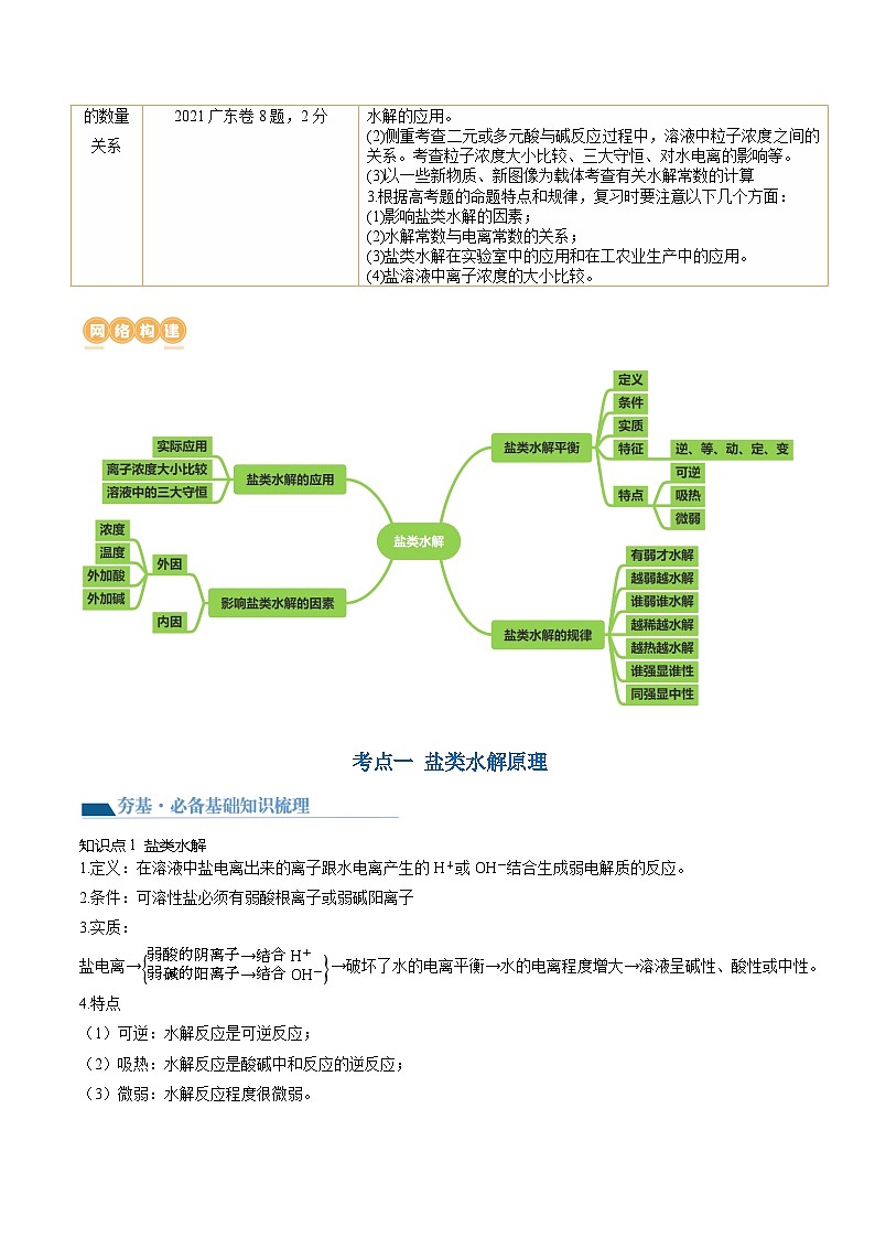 高考化学一轮复习考点讲练测第30讲 盐类水解（讲义）（原卷版）第2页