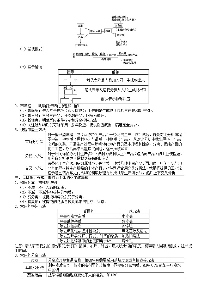 高考化学二轮热点题型归纳与变式演练专题29 无机化工流程综合分析（学生版）第2页