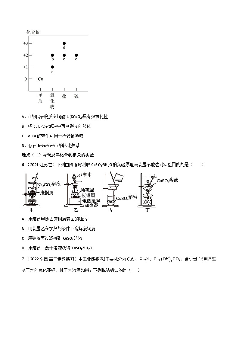 高考化学二轮复习高频考点练习12 铜及其化合物（原卷版）第2页