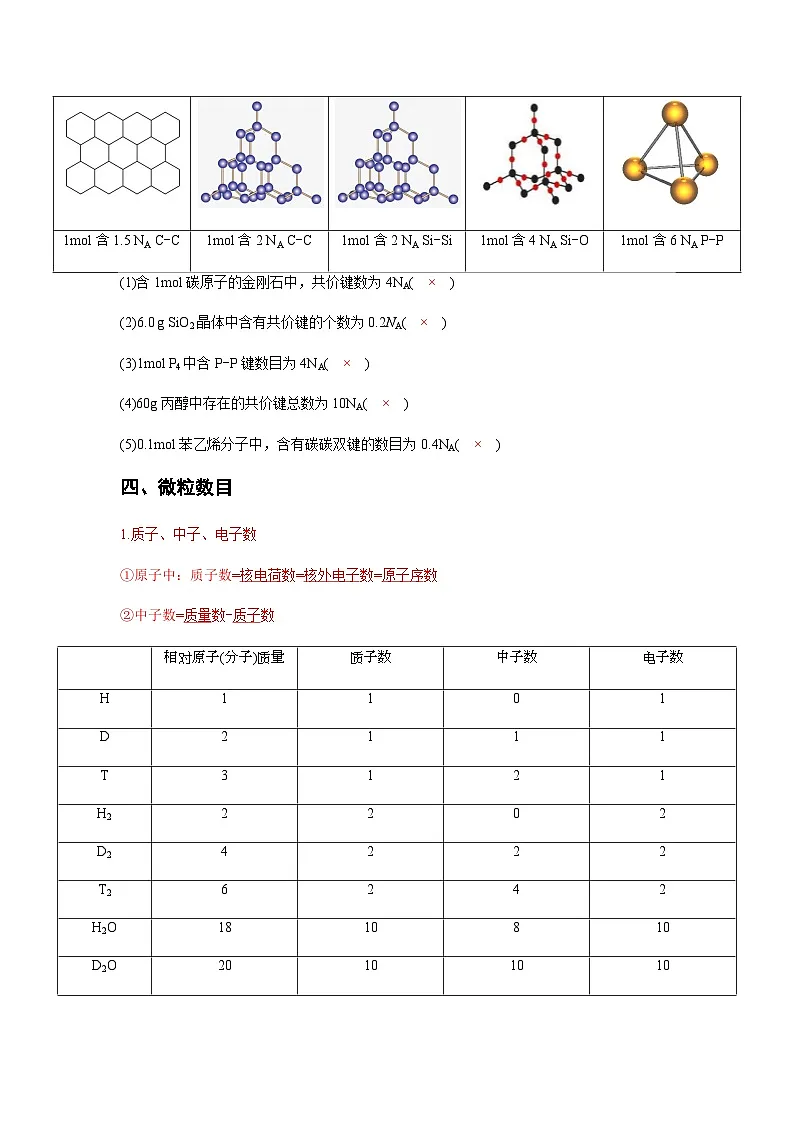 2026届高三化学二轮复习+20--小专题--阿伏加德罗常数计算专题试卷第2页