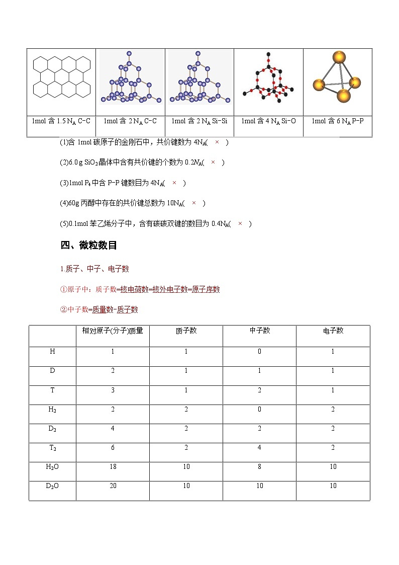2026届高三化学二轮复习+20--小专题--阿伏加德罗常数计算专题试卷第2页