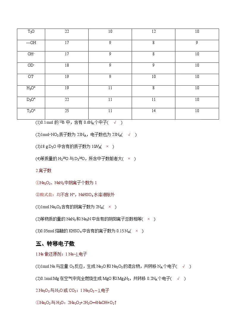 2026届高三化学二轮复习+20--小专题--阿伏加德罗常数计算专题试卷第3页