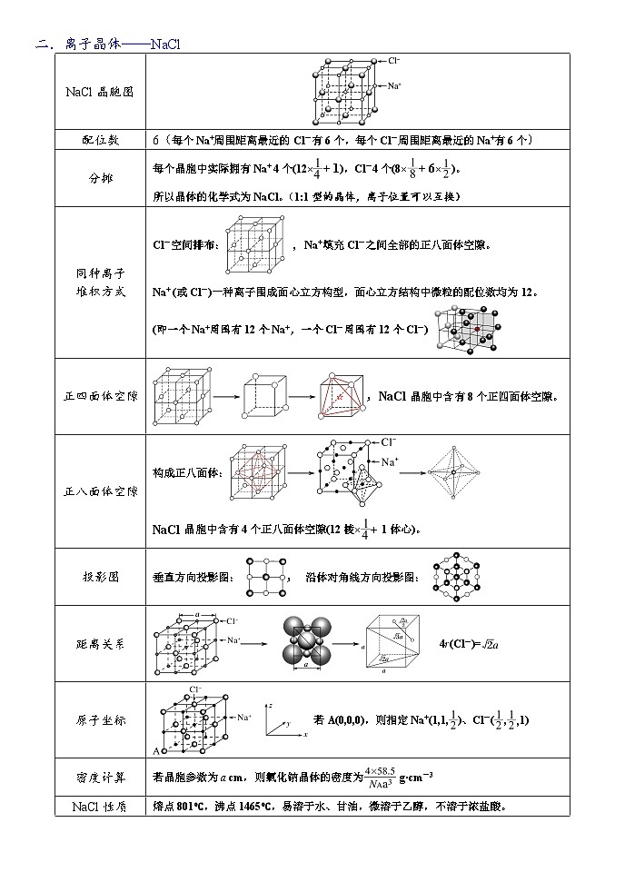 2026届高三化学二轮复习+20--小专题--晶体结构的判断试卷第2页