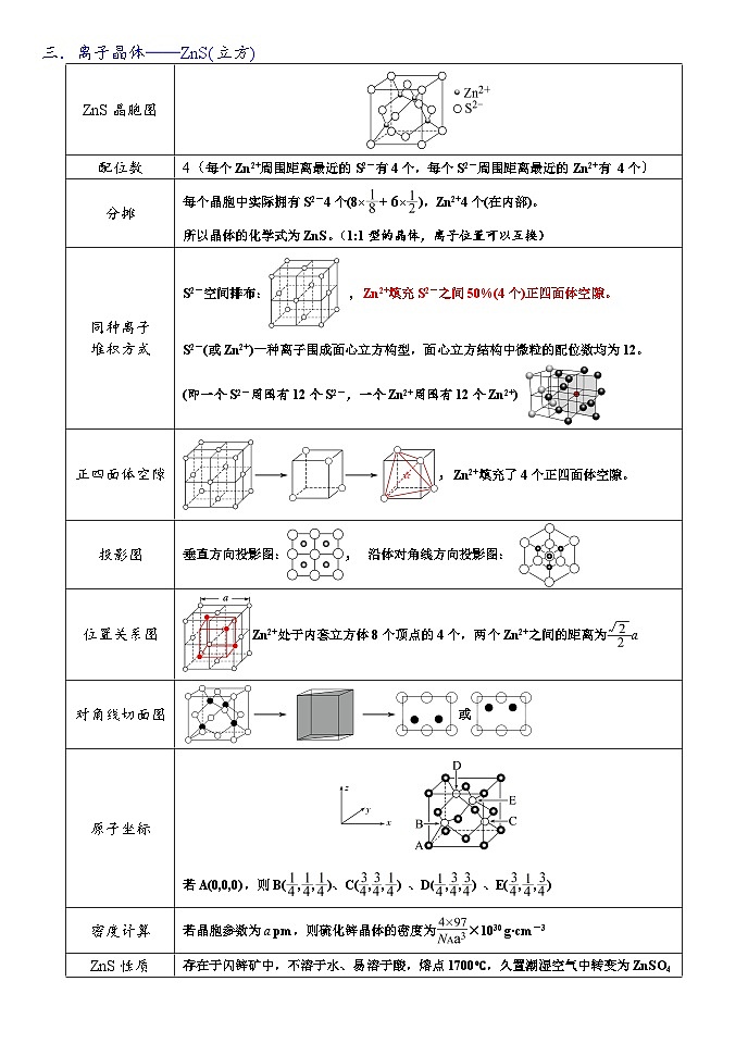2026届高三化学二轮复习+20--小专题--晶体结构的判断试卷第3页