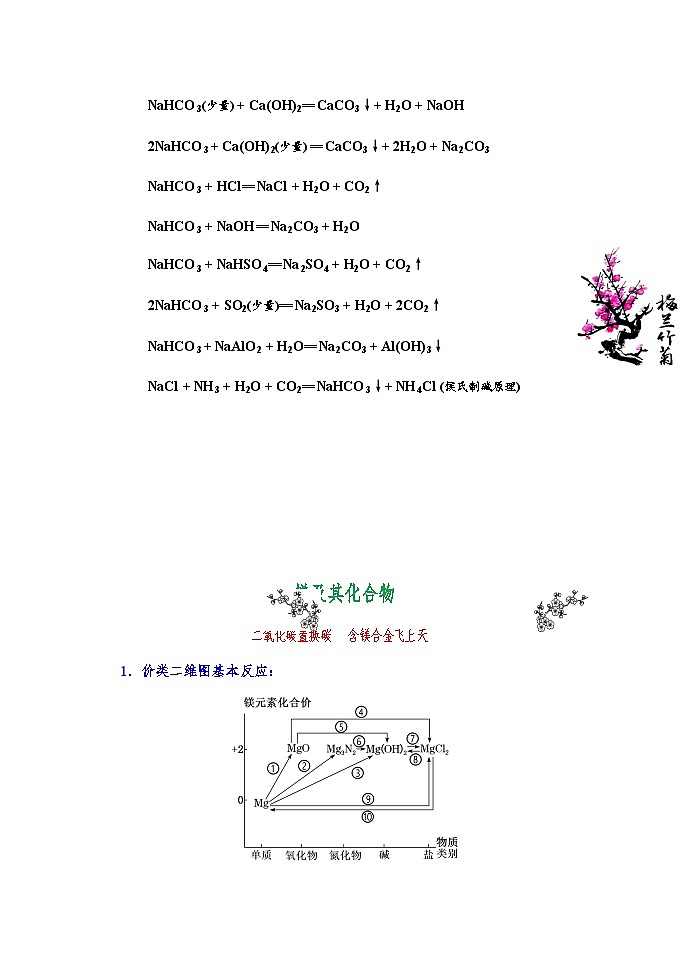2026届高三化学二轮复习+20--小专题--无机反应常见物质的制备试卷第2页