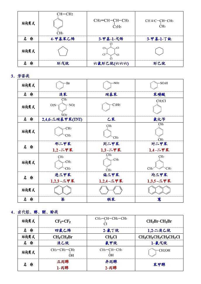 2026届高三化学二轮复习+20--小专题--有机物分子命名试卷第2页