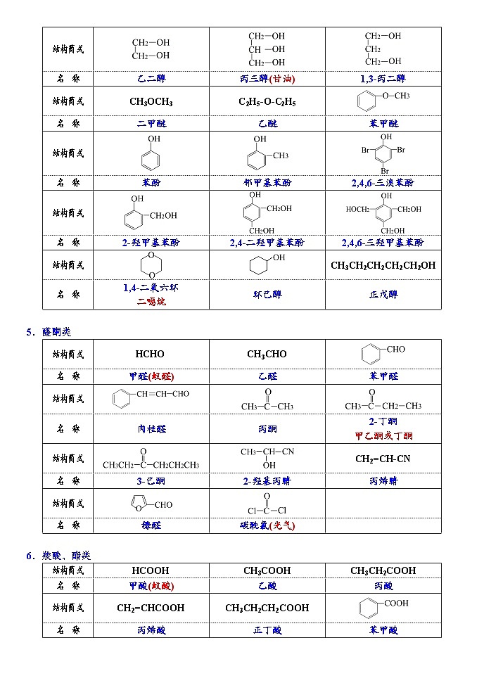 2026届高三化学二轮复习+20--小专题--有机物分子命名试卷第3页