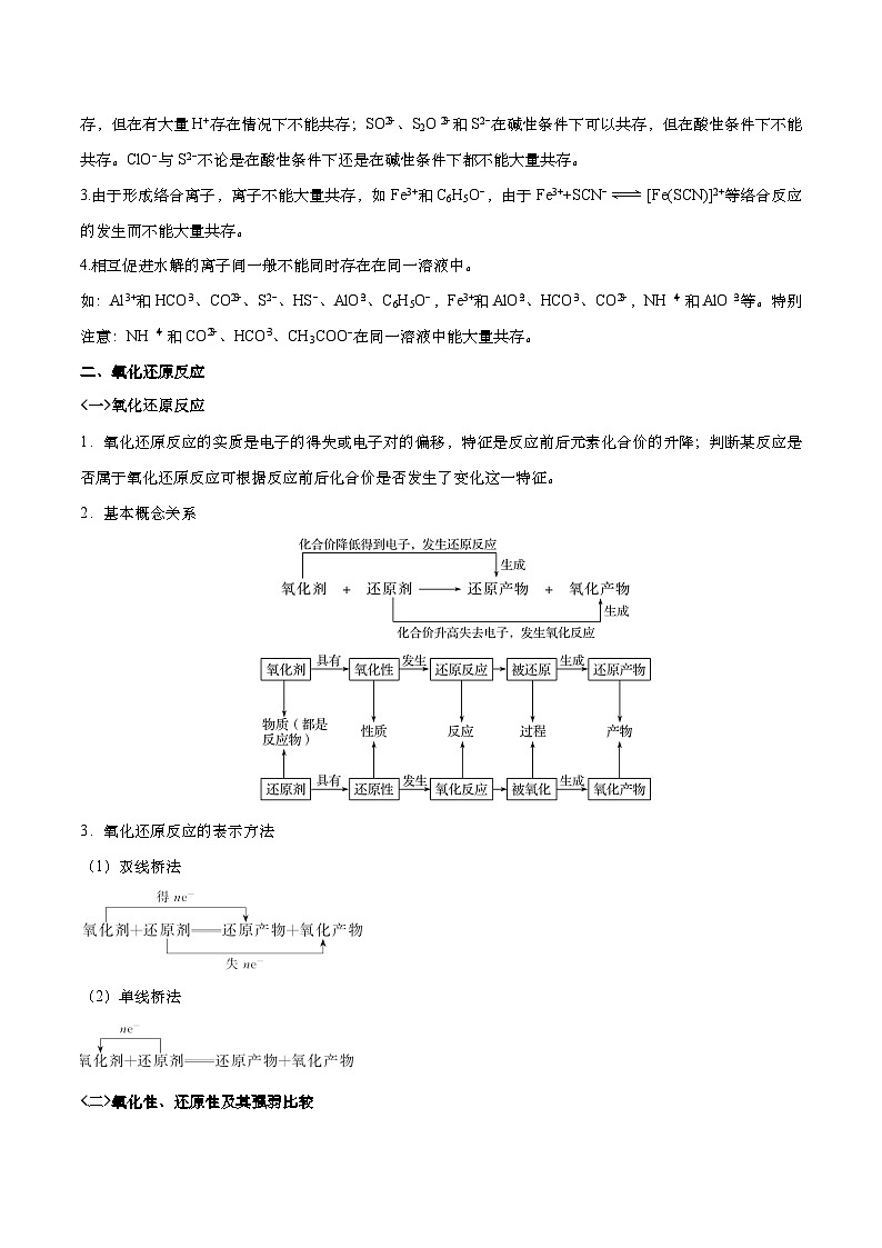 高考化学二轮复习题型归纳讲与练专题三 离子反应与氧化还原反应（原卷版）第3页