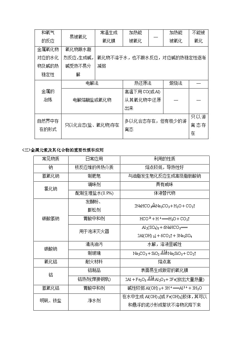 高考化学二轮复习题型归纳讲与练专题四 元素及其化合物（解析版）第3页
