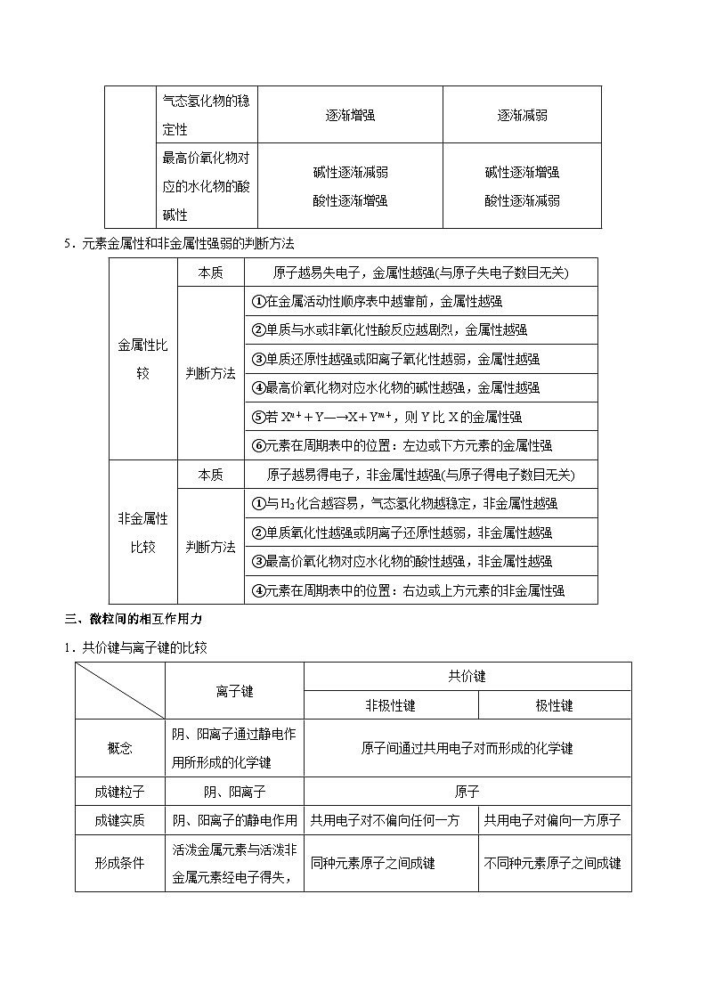 高考化学二轮复习题型归纳讲与练专题五 物质结构 元素周期律（原卷版）第3页