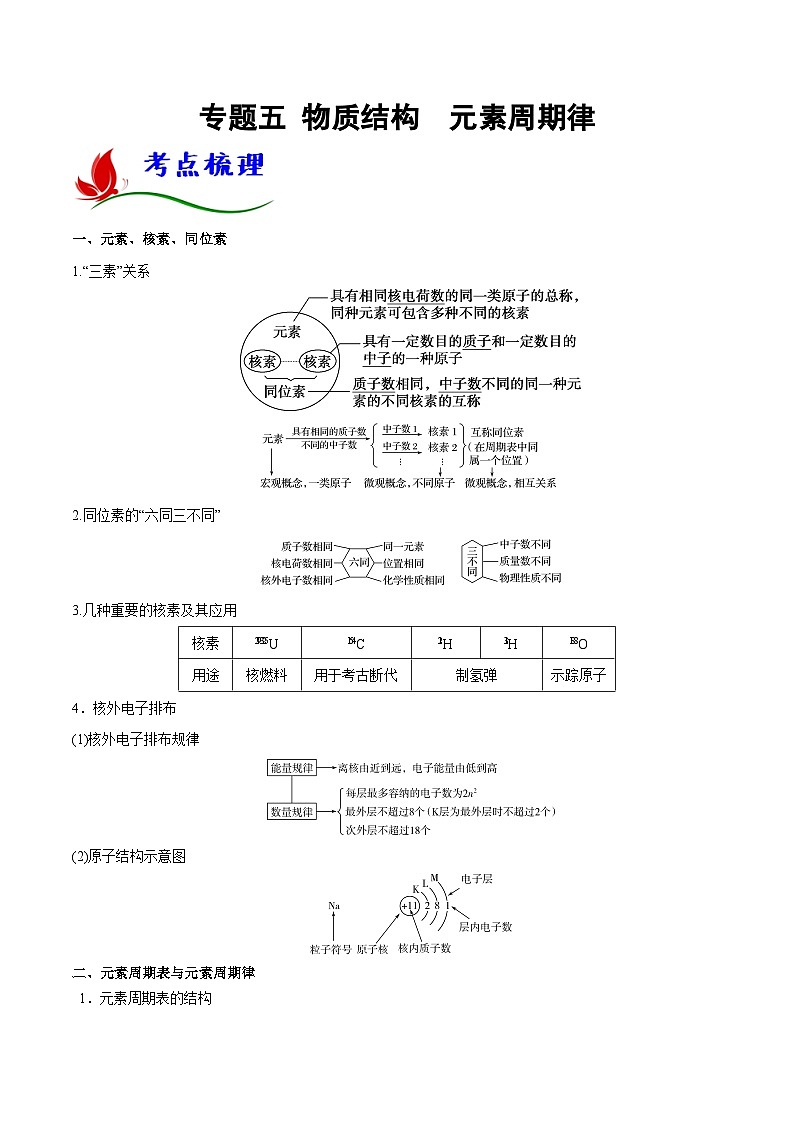 高考化学二轮复习题型归纳讲与练专题五 物质结构 元素周期律（解析版）第1页