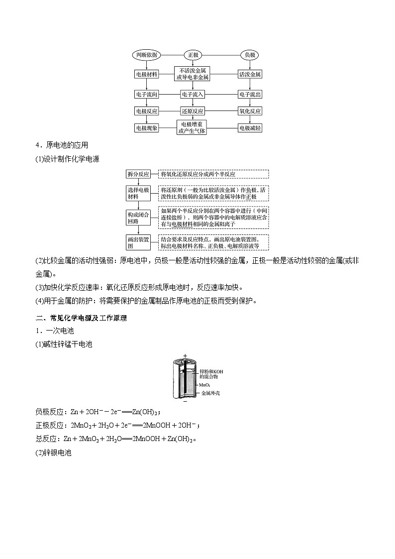 高考化学二轮复习题型归纳讲与练专题七 电化学及其应用（原卷版）第2页