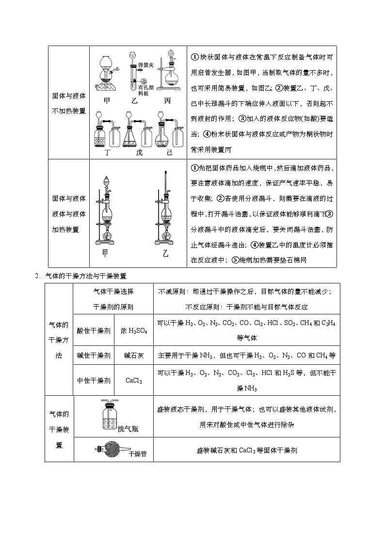 高考化学二轮复习题型归纳讲与练专题九 化学实验基础（解析版）第3页