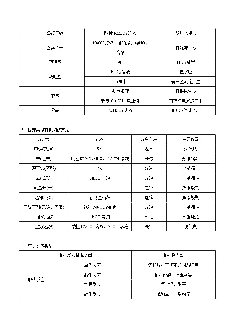 高考化学二轮复习题型归纳讲与练专题十 有机化学（原卷版）第2页