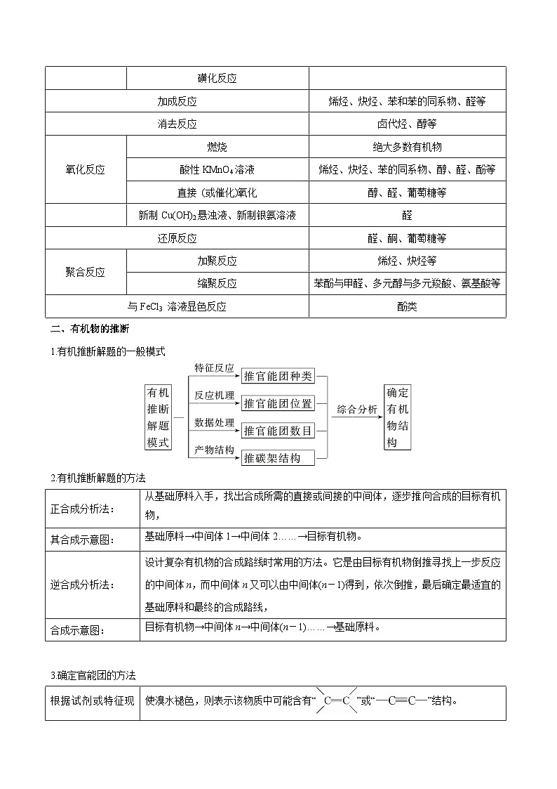 高考化学二轮复习题型归纳讲与练专题十 有机化学（原卷版）第3页