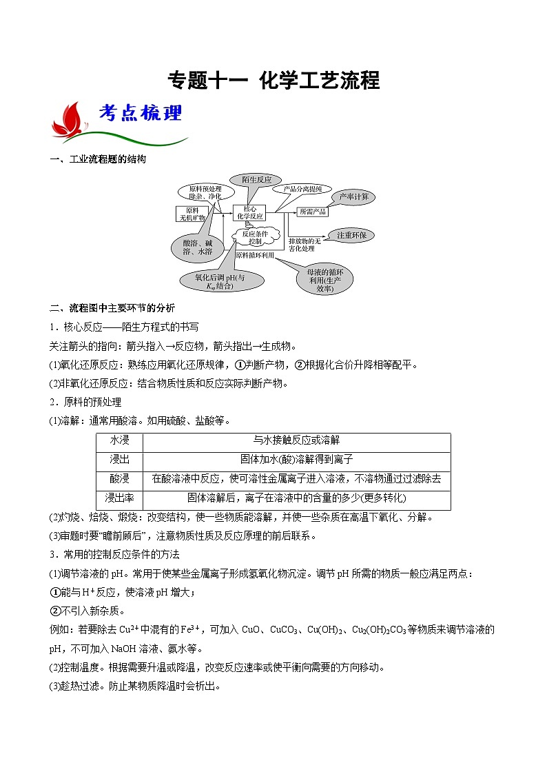 高考化学二轮复习题型归纳讲与练专题十一 化学工艺流程（原卷版）第1页