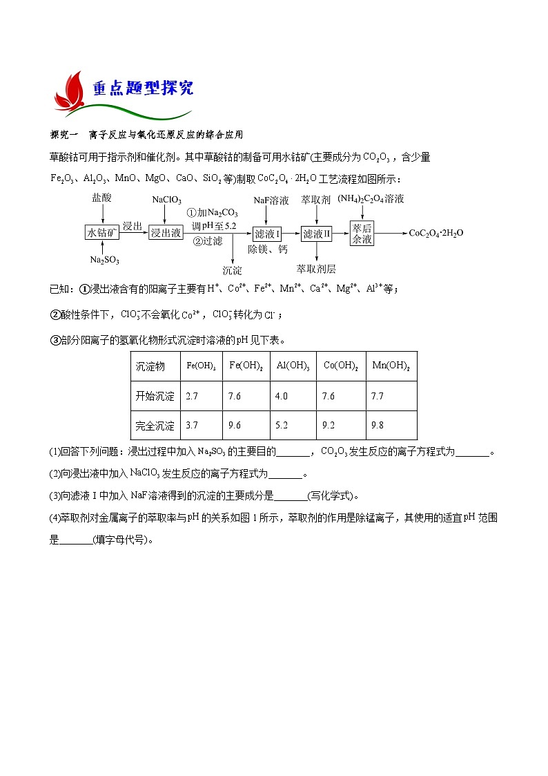 高考化学二轮复习题型归纳讲与练专题十一 化学工艺流程（原卷版）第3页