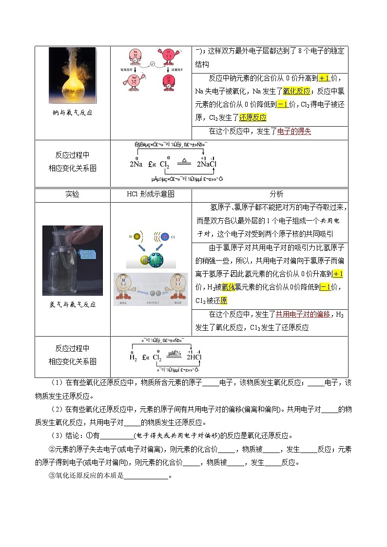 （人教版必修第一册)高一化学上册同步学与练第06课 氧化还原反应 概念及电子转移表示（原卷版）第2页