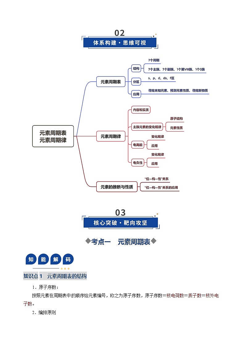 第01讲 元素周期表 元素周期律（复习讲义）（天津专用）（解析版）第3页