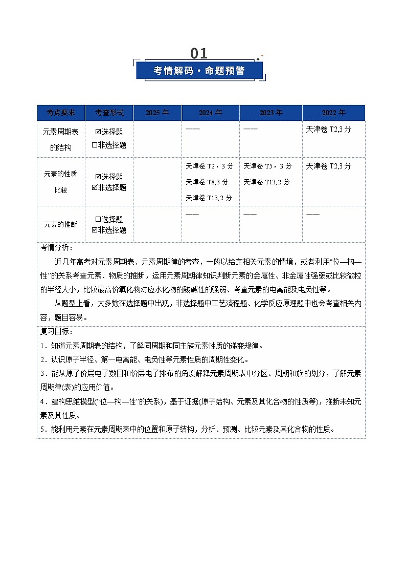 第01讲 元素周期表 元素周期律（复习讲义）（天津专用）（原卷版）第2页