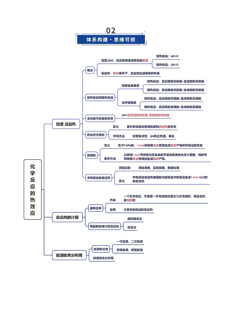 第01讲 化学反应的热效应（复习讲义）（天津专用）（解析版）第3页