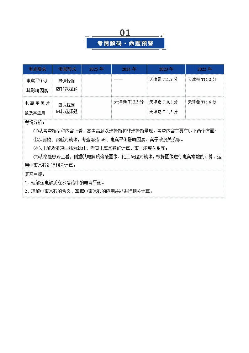第01讲 弱电解质的电离平衡（复习讲义）（天津专用）（原卷版）第2页