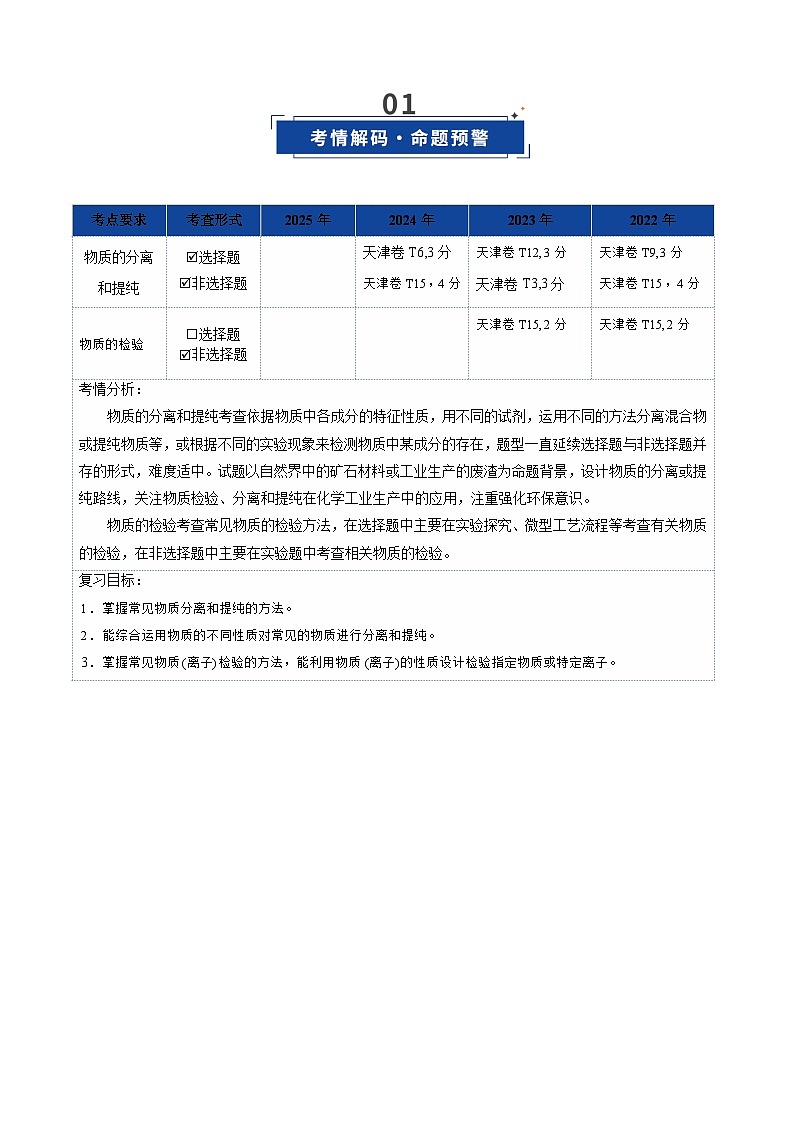 第02讲 物质的分离、提纯和检验（复习讲义）（天津专用）（原卷版）第2页