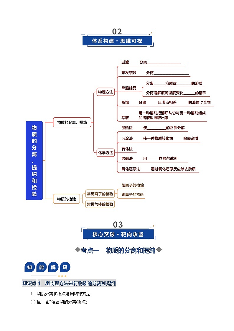 第02讲 物质的分离、提纯和检验（复习讲义）（天津专用）（原卷版）第3页