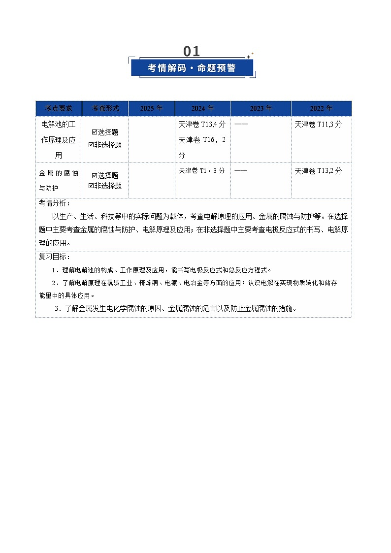 第03讲  电解池 金属的腐蚀与防护（复习讲义）（天津专用）（原卷版）第2页