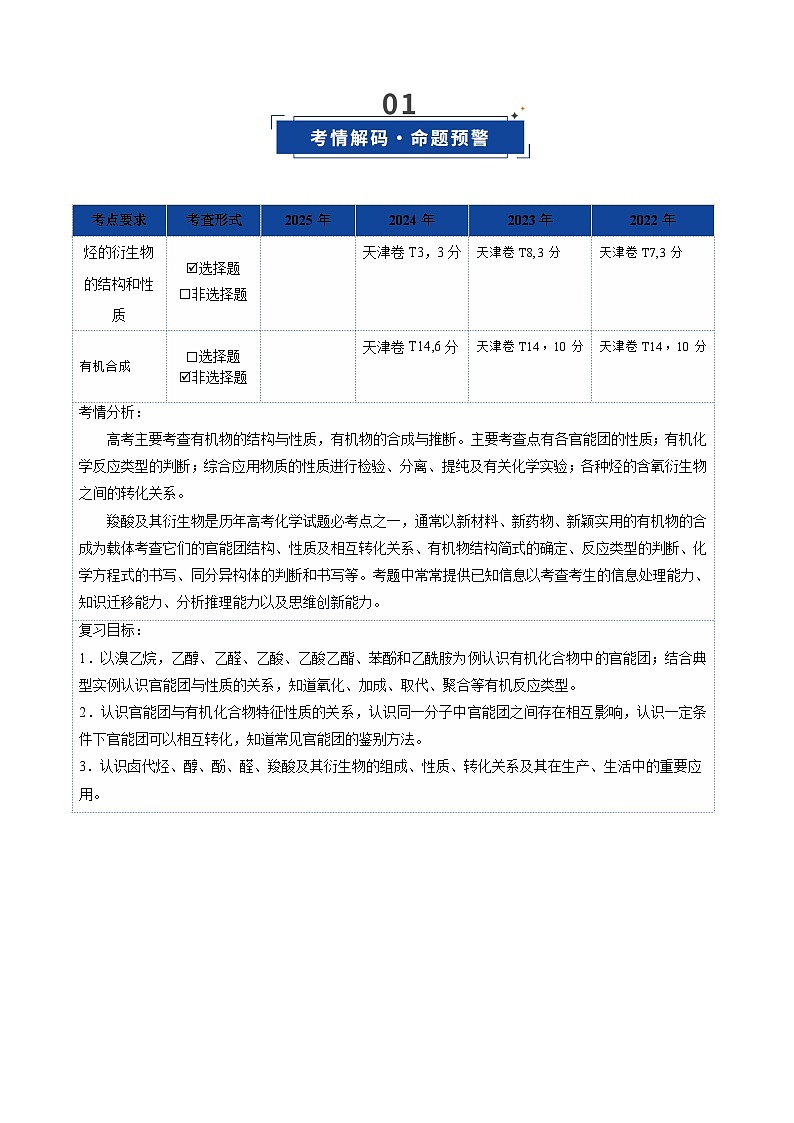 第03讲 烃的衍生物（复习讲义）（天津专用）（原卷版）第2页