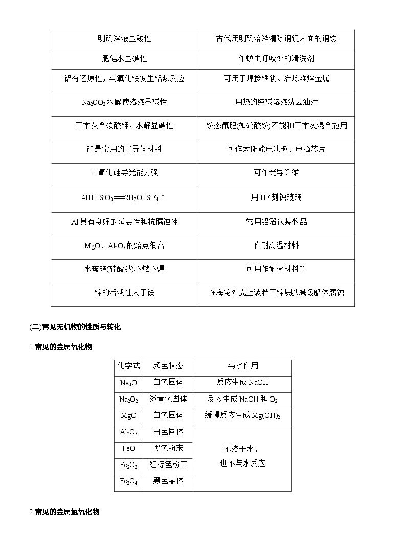 2026高三二轮专题复习化学习题_专题二　选择题专攻2　常见无机物的性质、转化及应用（含解析）第2页