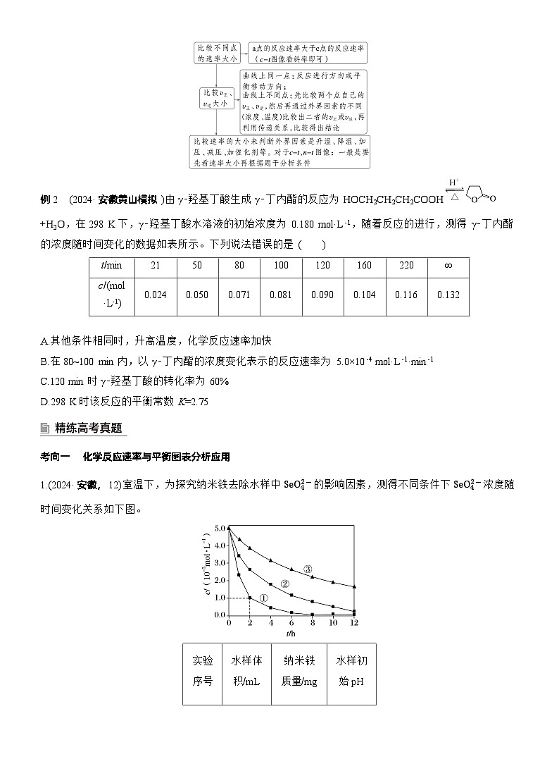 2026高三二轮专题复习化学习题_专题五　选择题专攻3　化学反应速率与平衡图像、图表分析（含解析）第3页