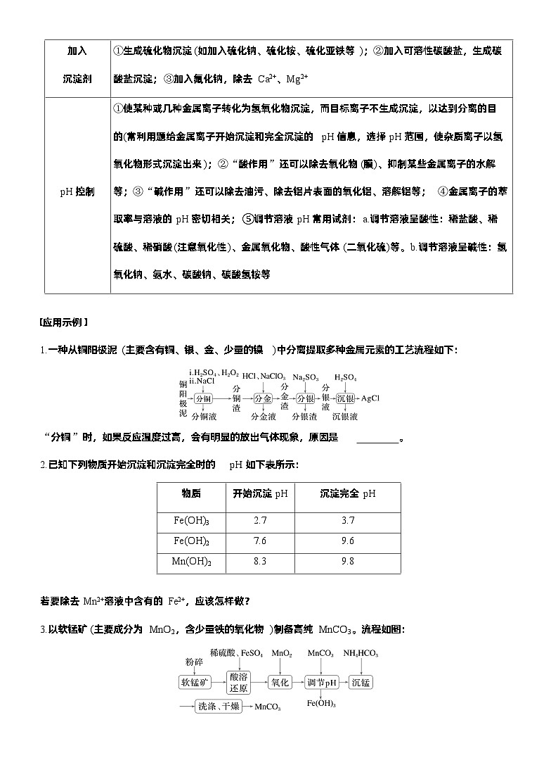 2026高三二轮专题复习化学习题_专题六　主观题突破2　化工生产中物质转化条件的控制（含解析）第2页