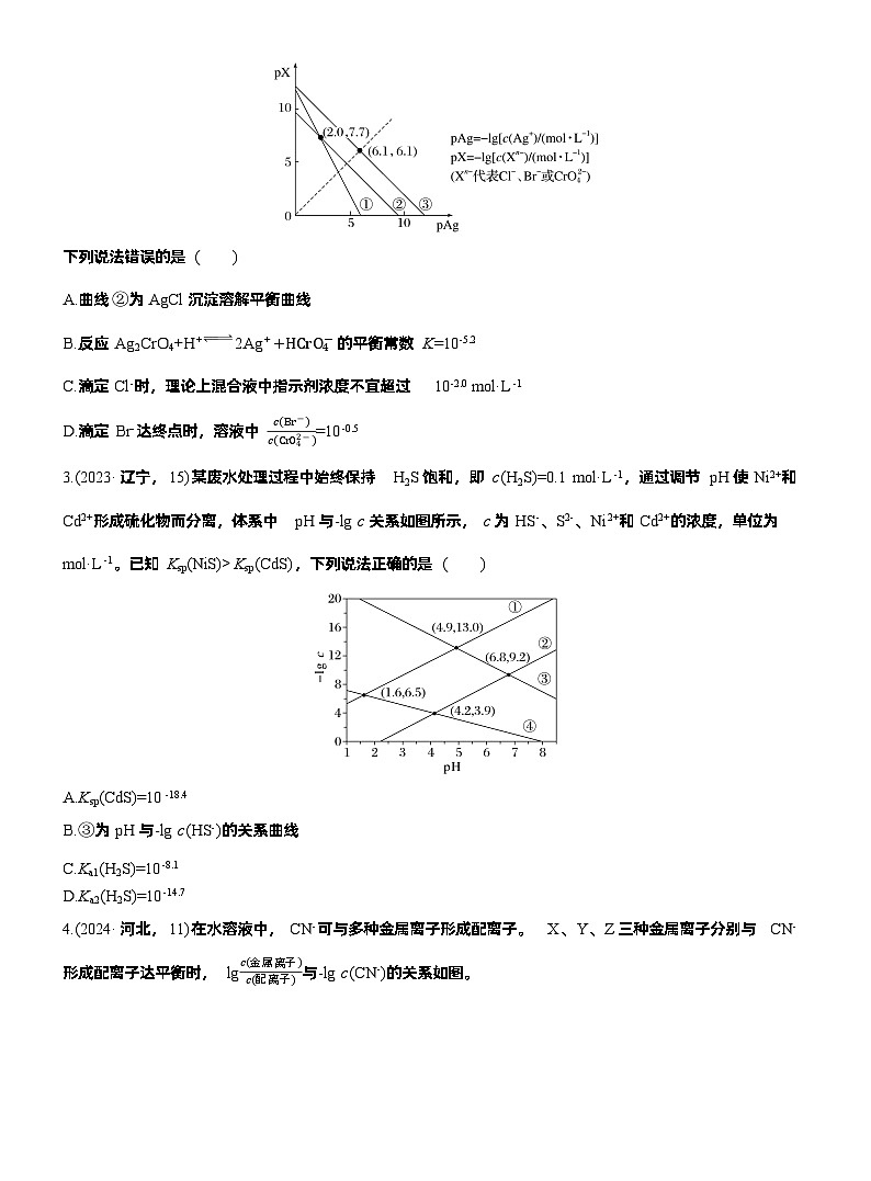 2026高三二轮专题复习化学习题_专题六　选择题专攻3　沉淀溶解平衡、络合平衡图像的分析应用（含解析）第3页