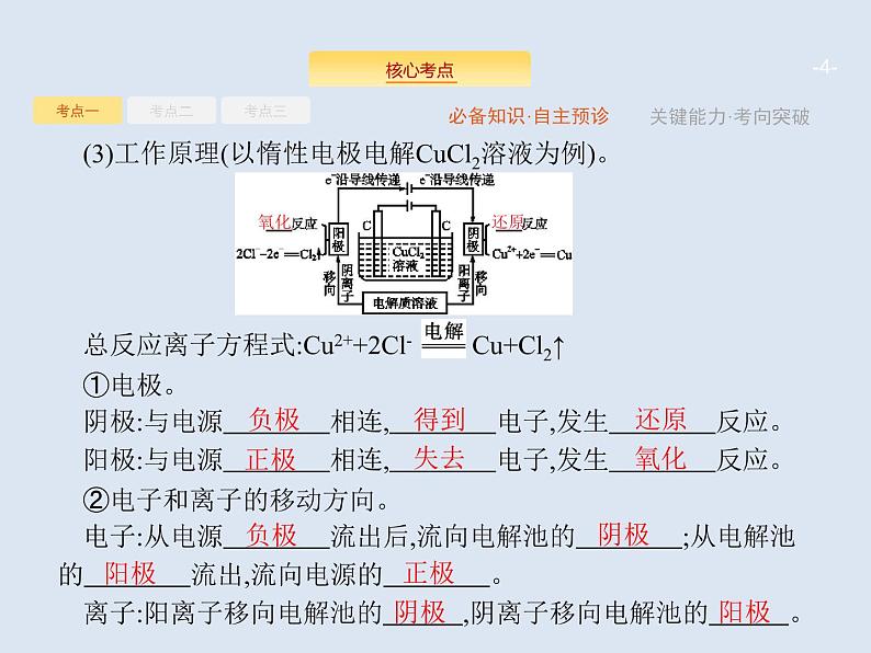 2020版高考化学人教版大一轮课件：第6单元 第3节 电解池　金属的腐蚀与防护04