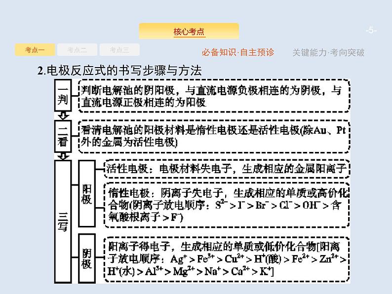 2020版高考化学人教版大一轮课件：第6单元 第3节 电解池　金属的腐蚀与防护05