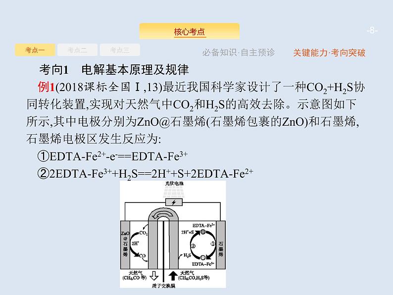 2020版高考化学人教版大一轮课件：第6单元 第3节 电解池　金属的腐蚀与防护08