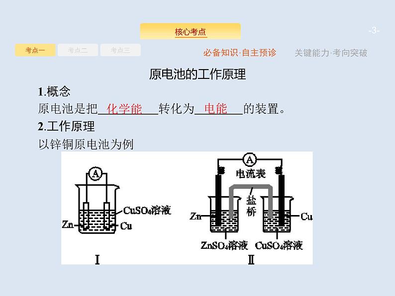 2020版高考化学人教版大一轮课件：第6单元 第2节 原电池　化学电源03