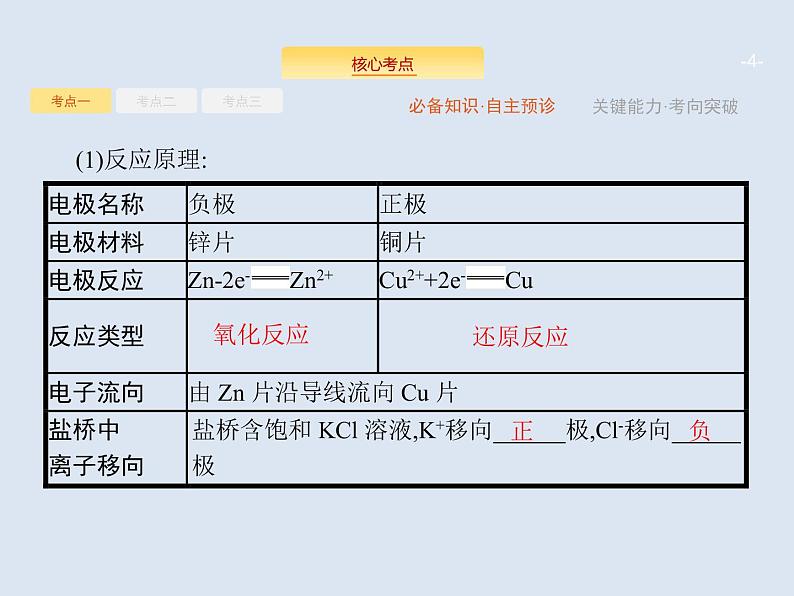 2020版高考化学人教版大一轮课件：第6单元 第2节 原电池　化学电源04