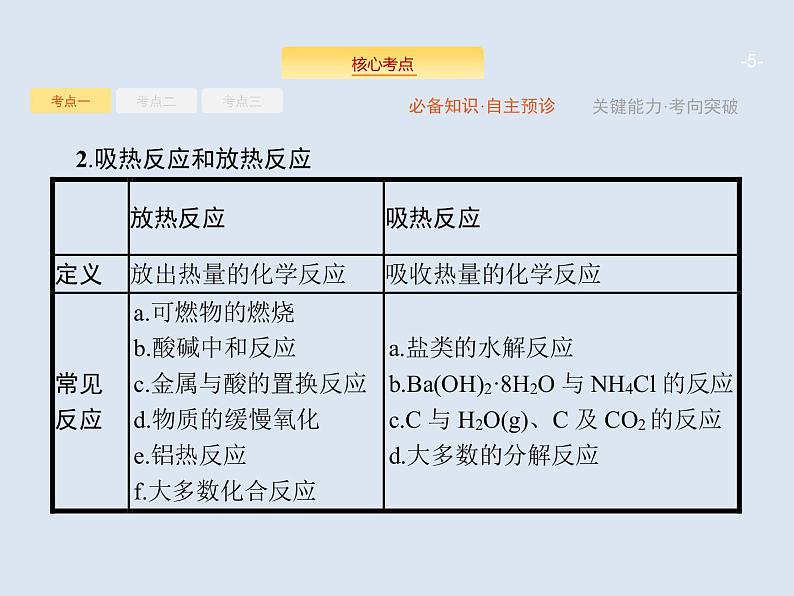 2020版高考化学人教版大一轮课件：第6单元 第1节 化学反应与能量变化05