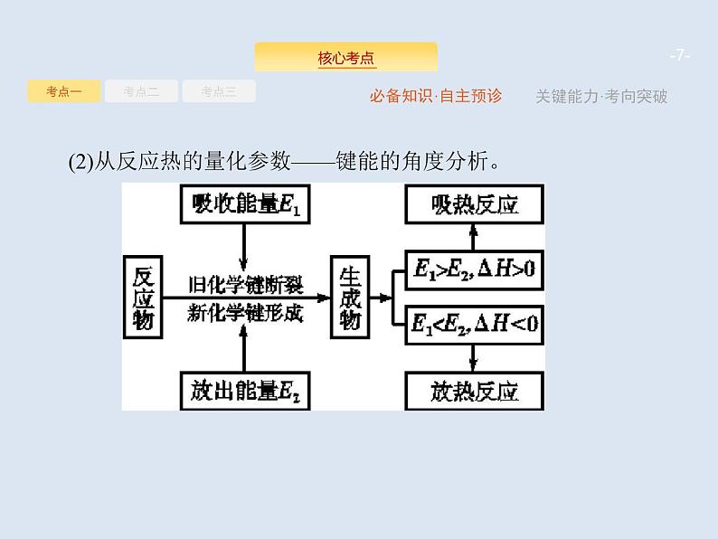 2020版高考化学人教版大一轮课件：第6单元 第1节 化学反应与能量变化07