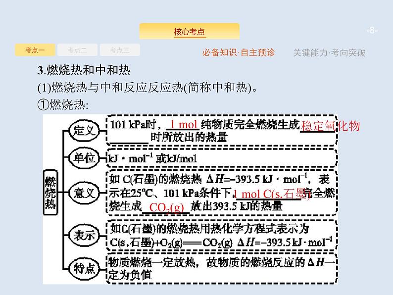 2020版高考化学人教版大一轮课件：第6单元 第1节 化学反应与能量变化08