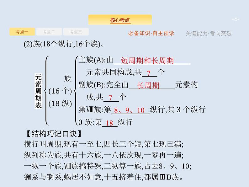 2020版高考化学人教版大一轮课件：第5单元 第2节 元素周期表　元素周期律06