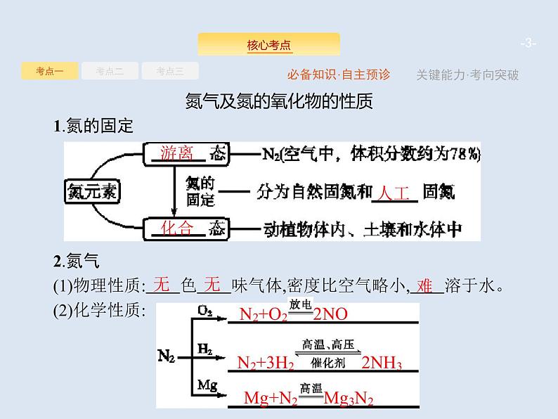 2020版高考化学人教版大一轮课件：第4单元 第4节 氮及其重要化合物03