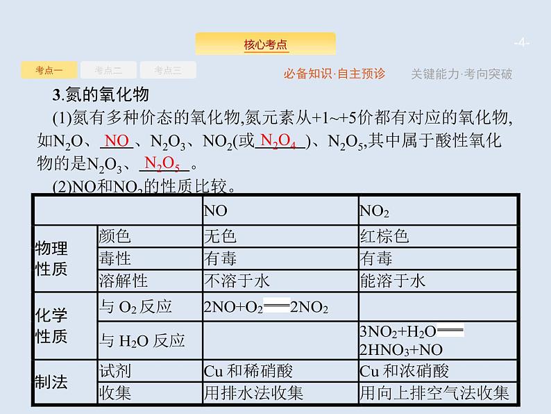 2020版高考化学人教版大一轮课件：第4单元 第4节 氮及其重要化合物04