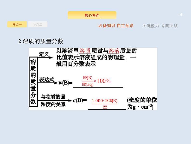 2020版高考化学人教版大一轮课件：第1单元 第2节 物质的量浓度及其计算04