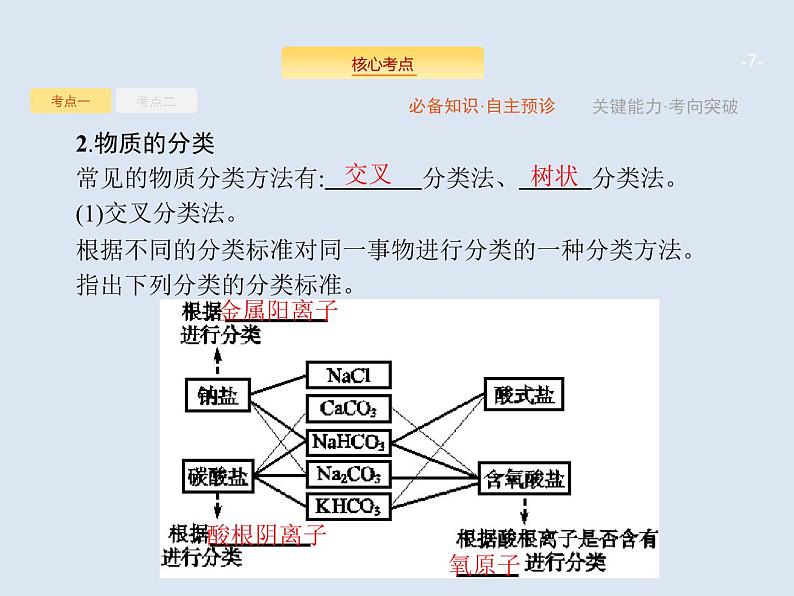 2020版高考化学人教版大一轮课件：第2单元 第1节 物质的分类07