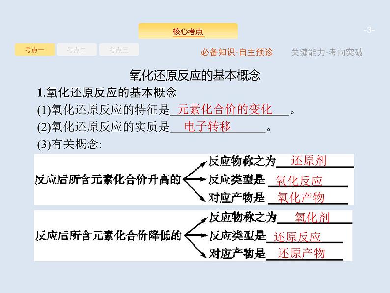 2020版高考化学人教版大一轮课件：第2单元 第3节 氧化还原反应03