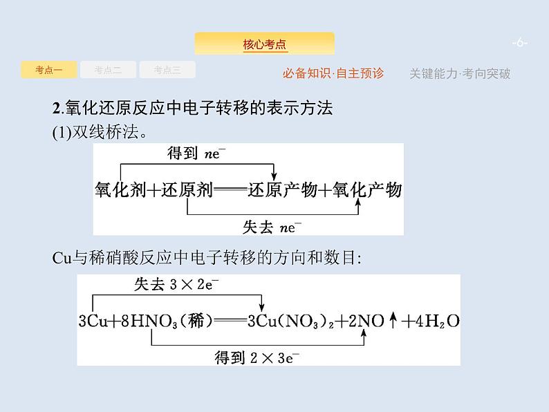 2020版高考化学人教版大一轮课件：第2单元 第3节 氧化还原反应06