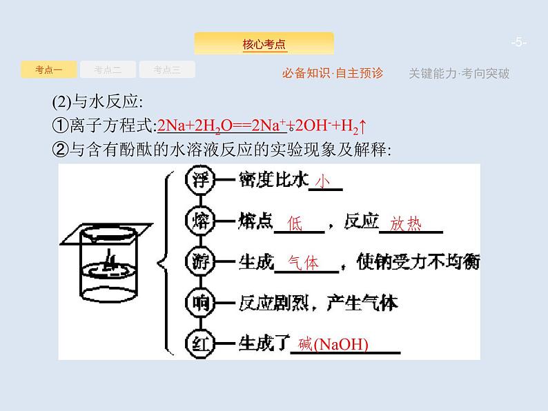 2020版高考化学人教版大一轮课件：第3单元 第1节 钠及其重要化合物05